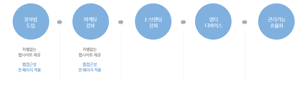 대체텍스트 