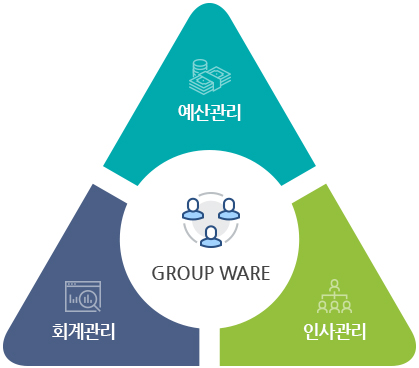 예산회계 통합 시스템 특징